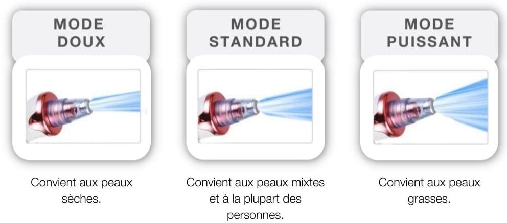 Peau éclatante après utilisation