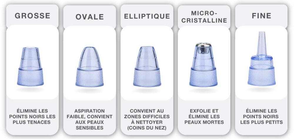 Embouts interchangeables