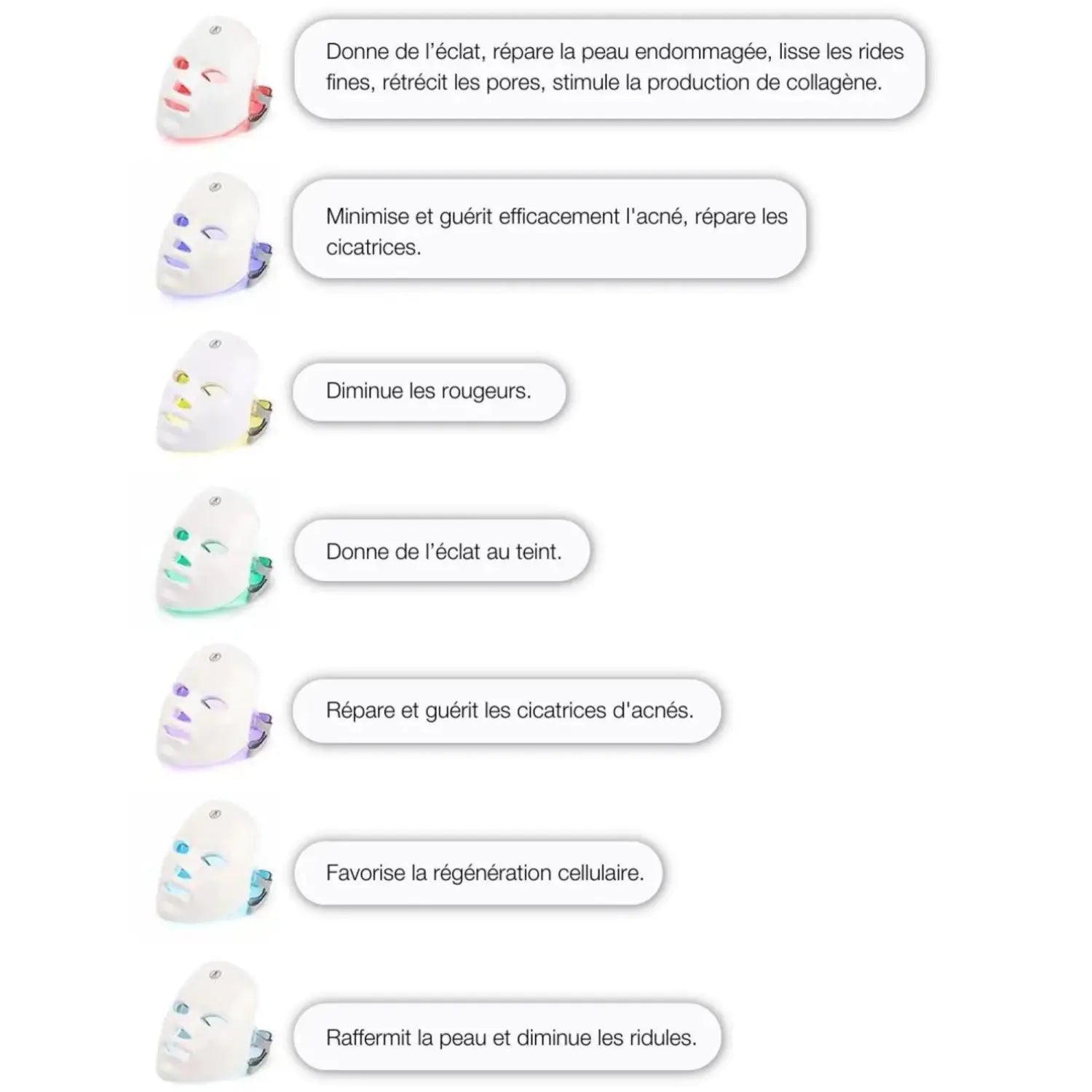 Couleurs LED du Masque Novaa®