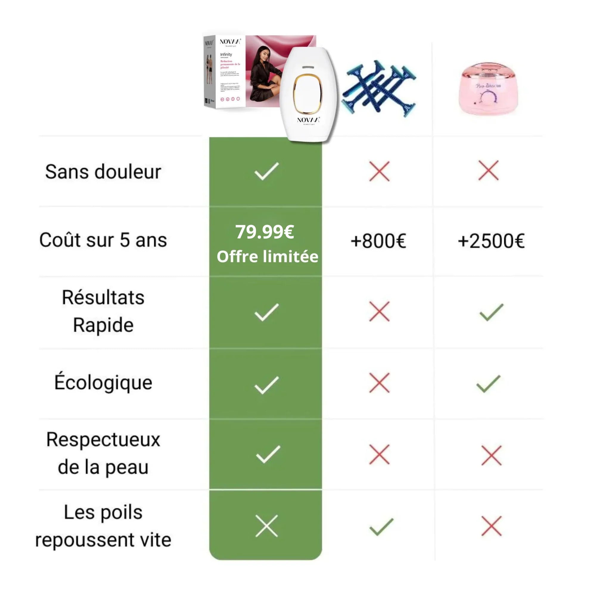 Épilateur IPL Novaa® – Épilation Définitive Corps & Visage