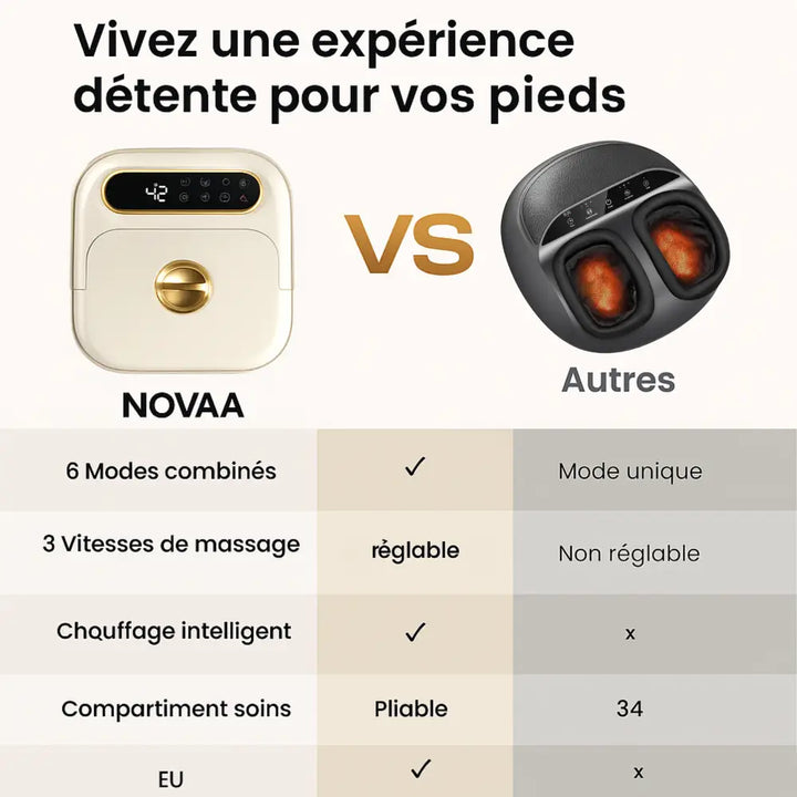 Bain de Pieds Chauffant | Massage Bulles & Pédicure Intégrée - Novaa® SpaFold