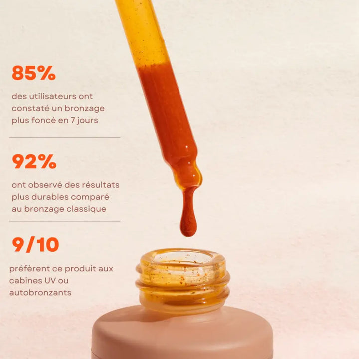 Bronzage naturel sans crème – Gouttes autobronzantes | Novaa® skin milano