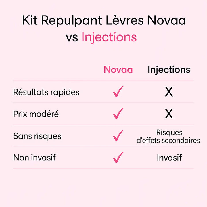 Kit Repulpant Lèvres Novaa® – Lip Boost Naturel - Novaa skin care