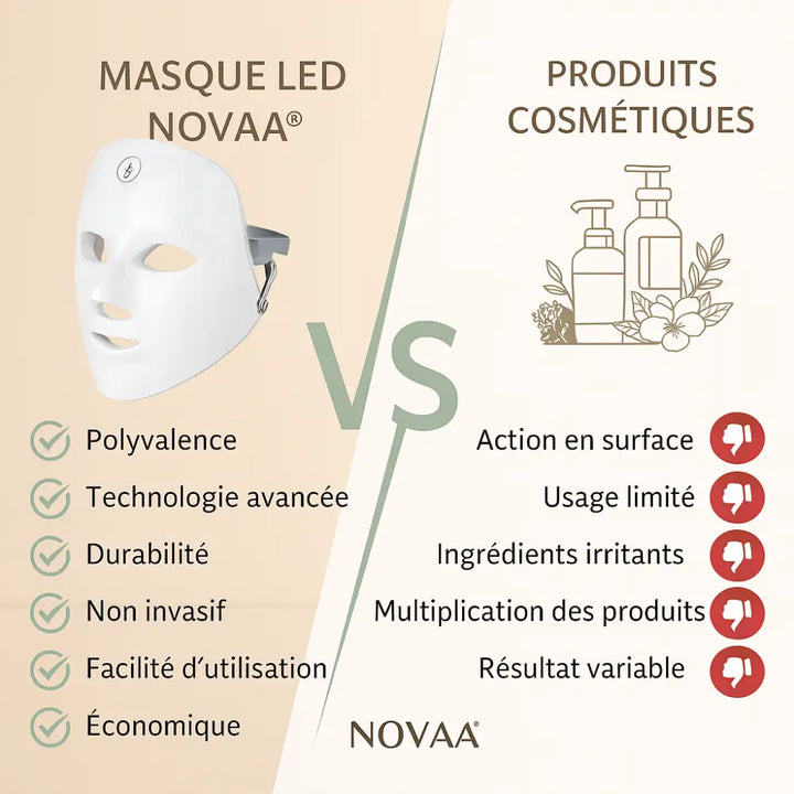 Masque LED de Luminothérapie 7-en-1 - Novaa® LED